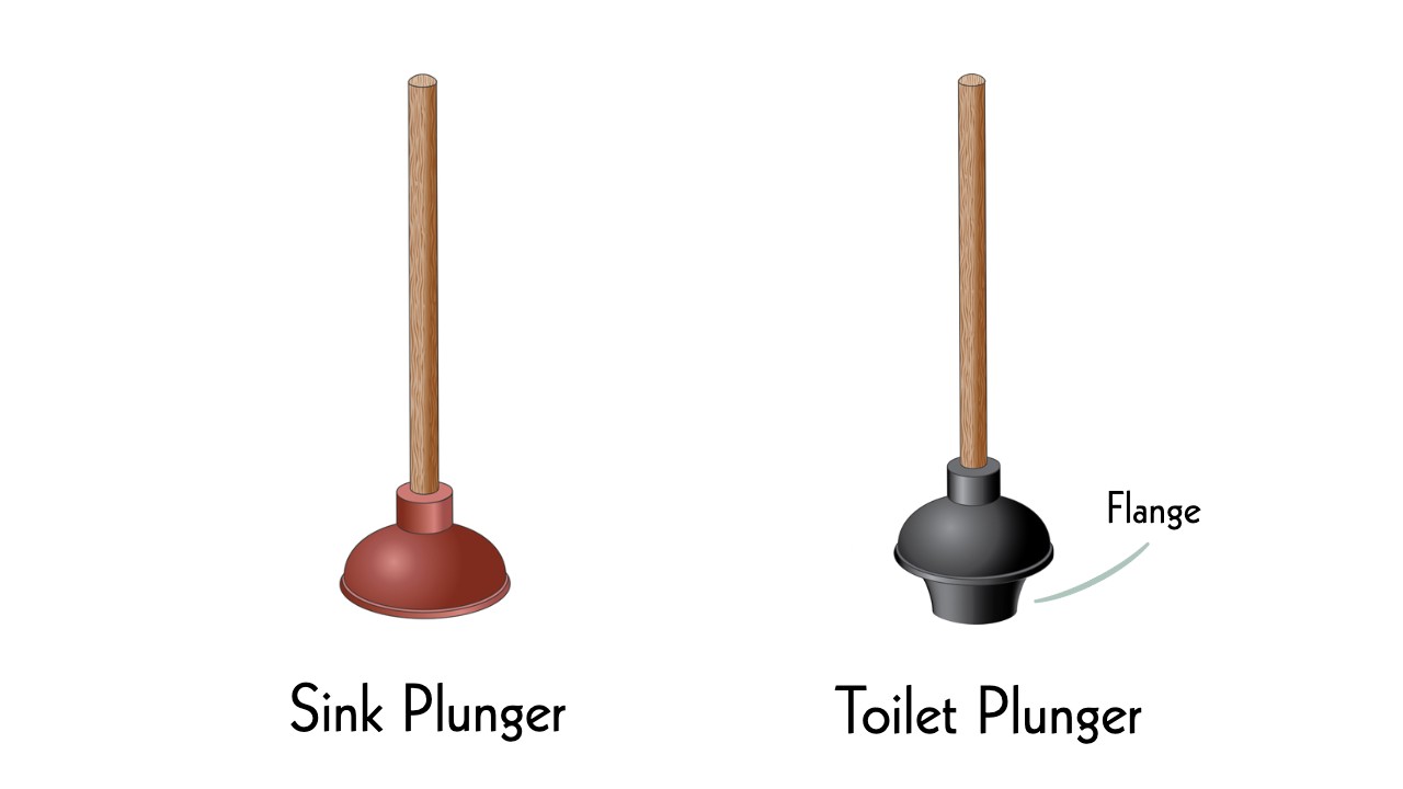 Sink Plunger Vs Toilet Plunger Whats The Difference Shop Toilet
